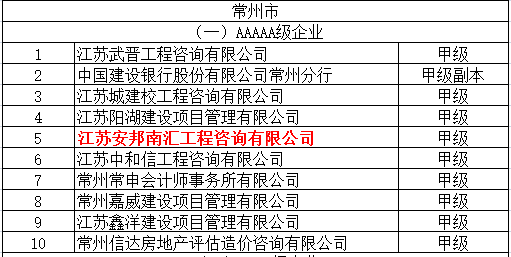 关于公布2015—2017 年度江苏省工程造价咨询企业信用评价结果的通知